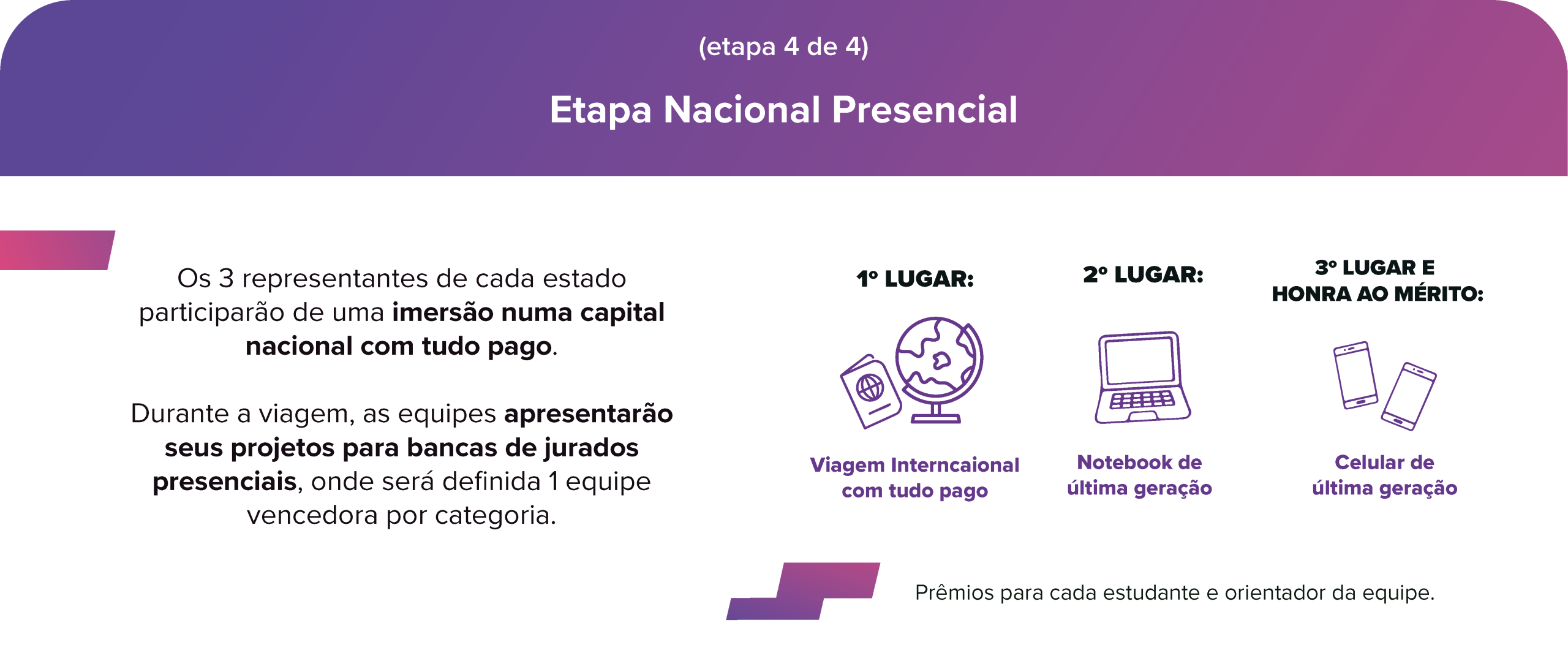 Etapa 4: Nacional