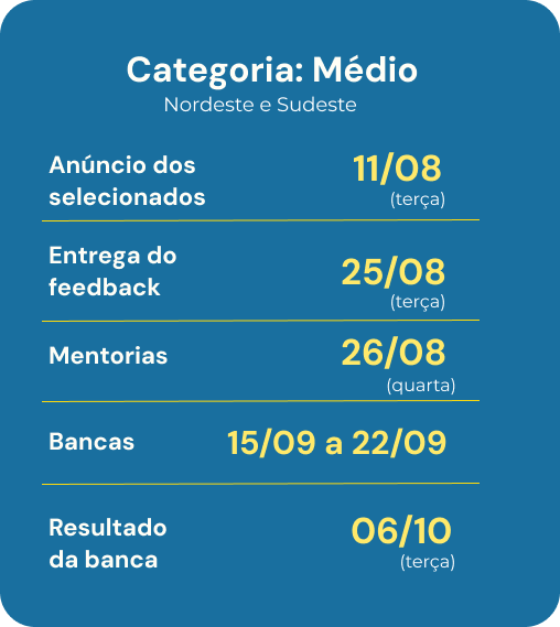 categoria-medio-sudeste