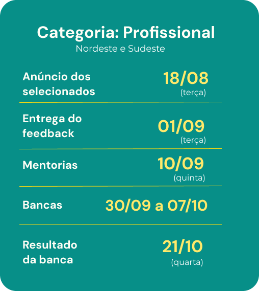 categoria-profissional