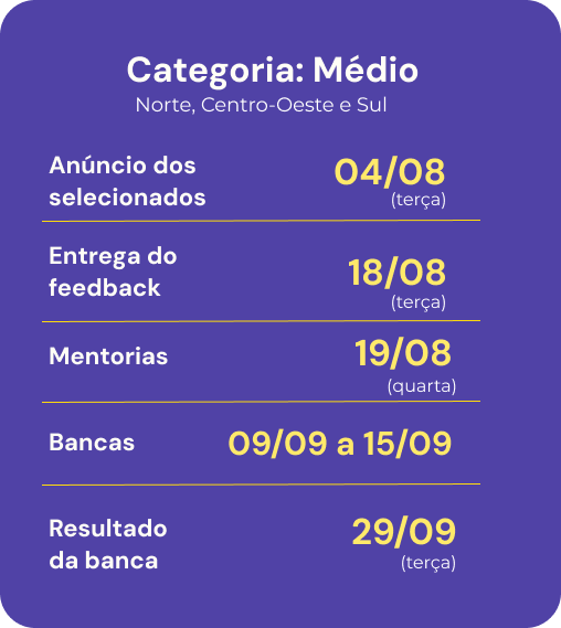 categoria-medio-centro-oeste-atualizado